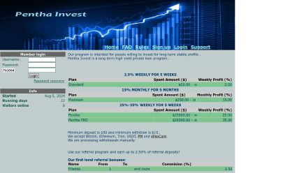 Скриншот HYIP PenthaInvest